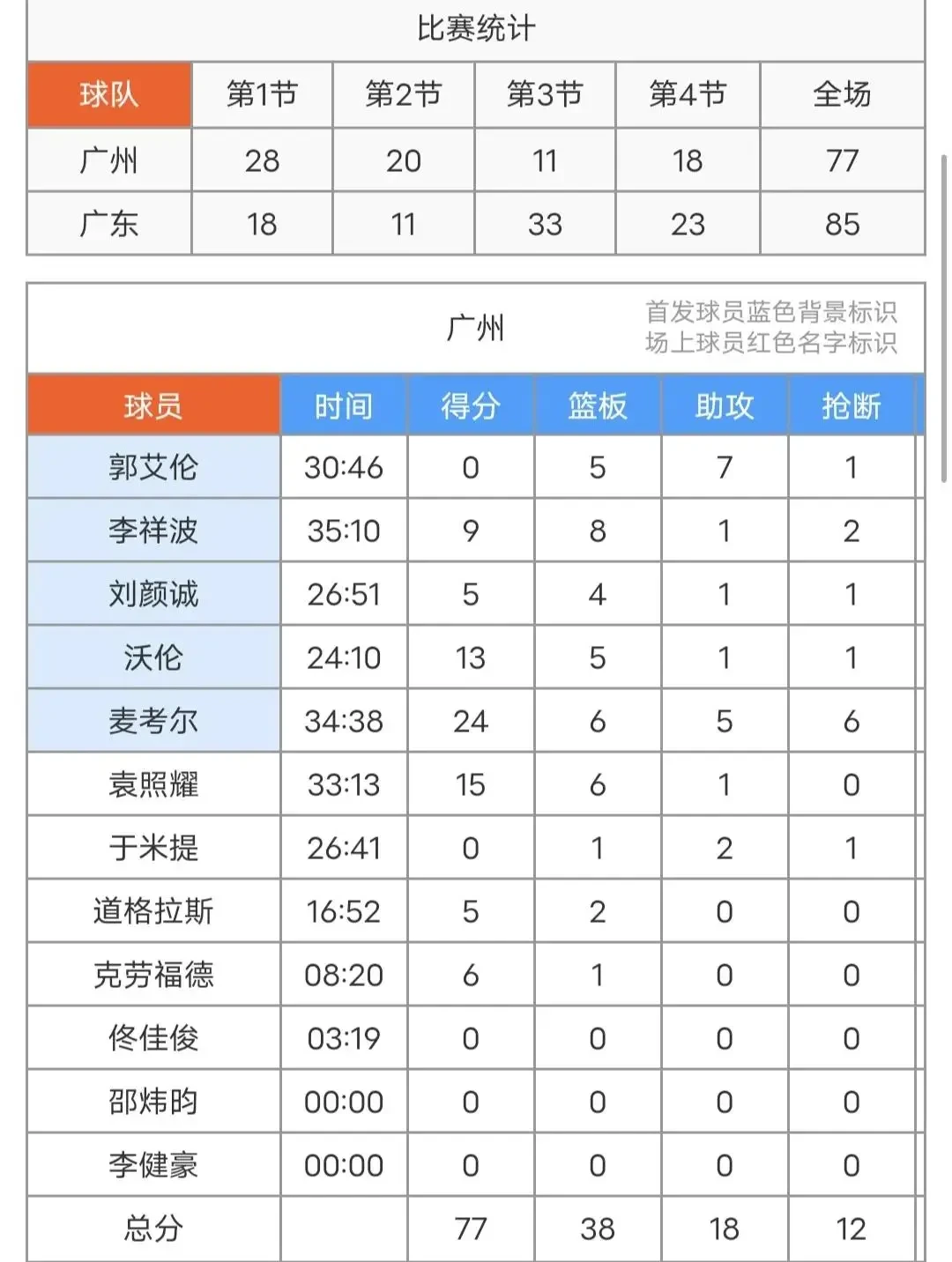 如何制定智能篮球训练计划_1